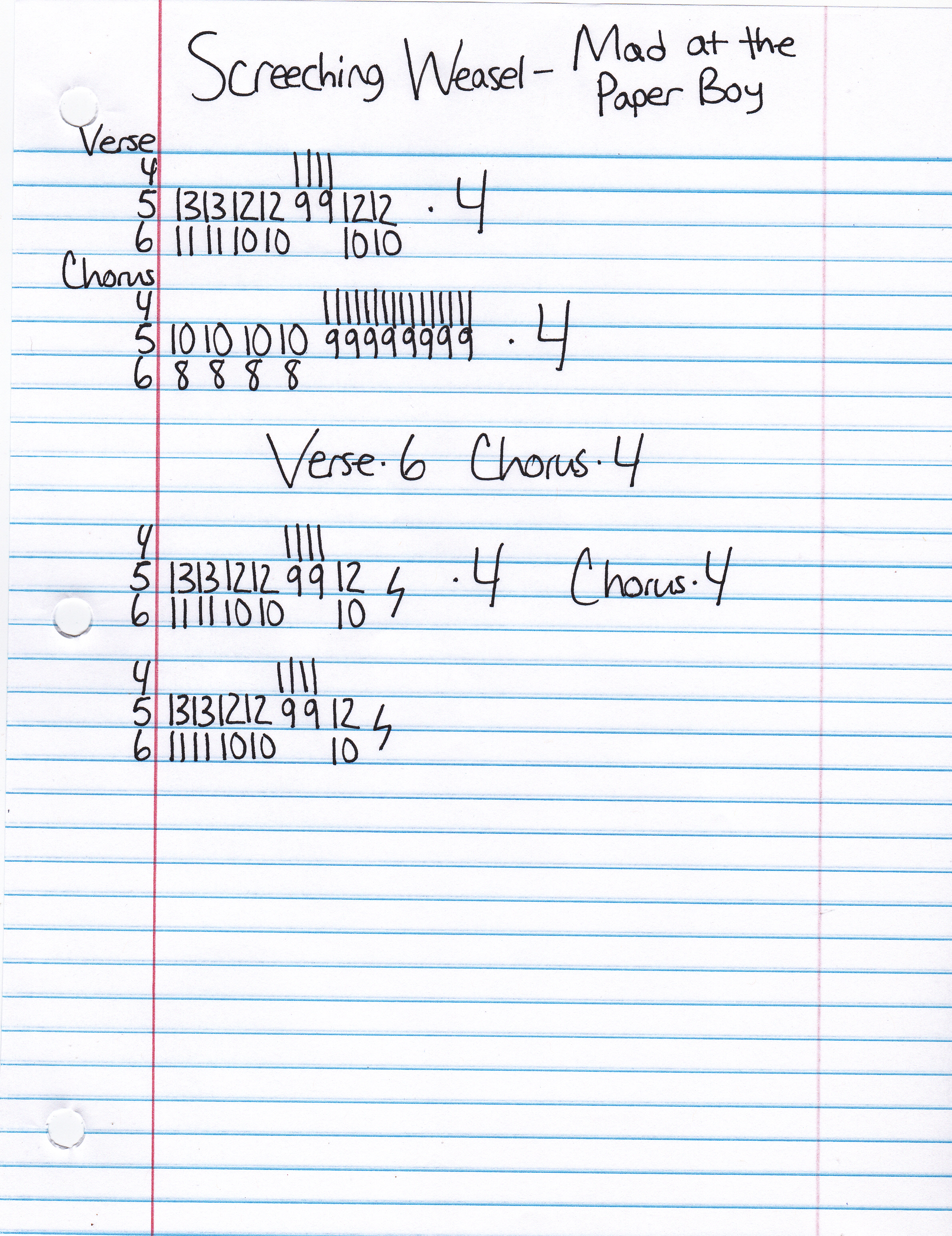 High quality guitar tab for Mad At The Paper Boy by Screeching Weasel off of the album Boogadaboogadaboogada!. ***Complete and accurate guitar tab!***